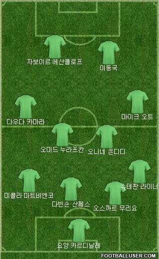 Dream Team Formation 2018