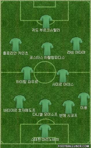 Dream Team Formation 2018