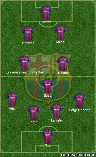 F.C. Barcelona Formation 2018