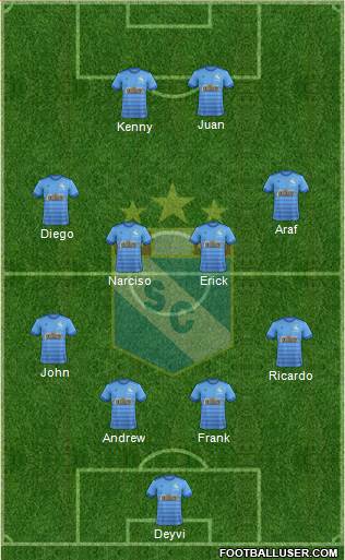 C Sporting Cristal S.A. football formation