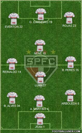 São Paulo FC Formation 2018
