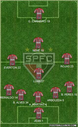 São Paulo FC Formation 2018