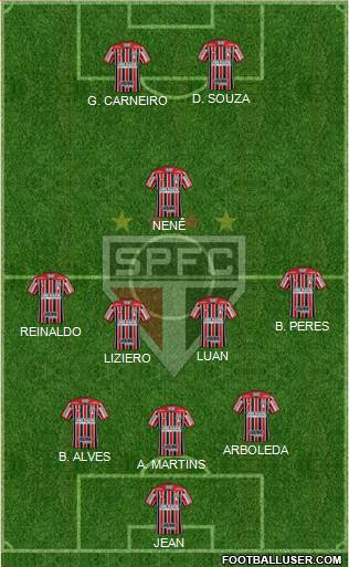 São Paulo FC Formation 2018
