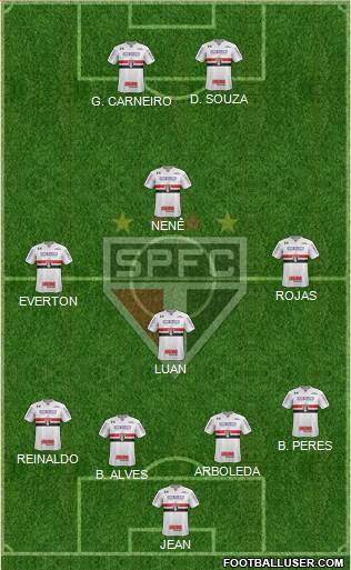 São Paulo FC Formation 2018
