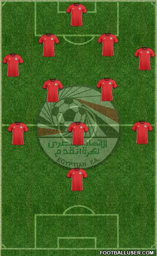 Egypt Formation 2018