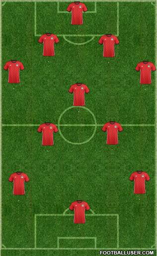 Football Manager Team Formation 2018