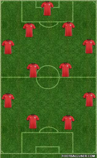 Football Manager Team Formation 2018