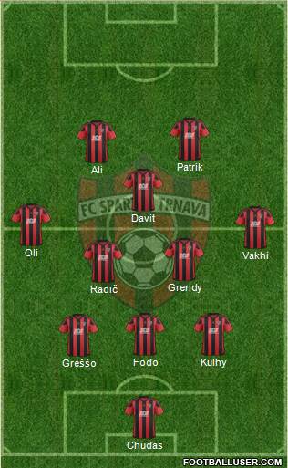 FC Spartak Trnava Formation 2018