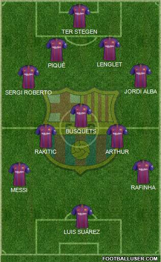 F.C. Barcelona Formation 2018