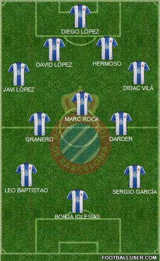 R.C.D. Espanyol de Barcelona S.A.D. Formation 2018