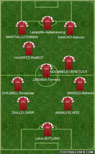 Arsenal Formation 2018