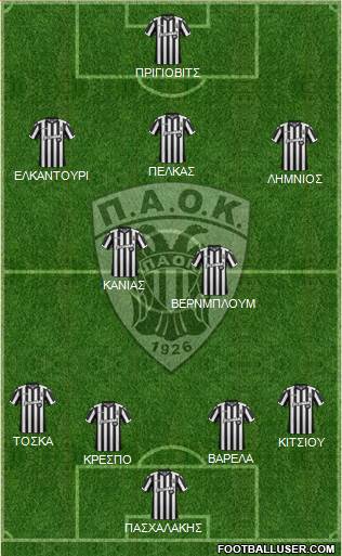 AS PAOK Salonika Formation 2018