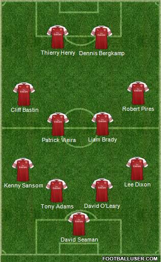 Arsenal Formation 2018