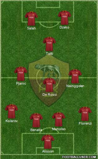 AS Roma Formation 2018