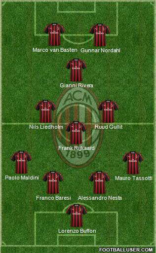 A.C. Milan Formation 2018