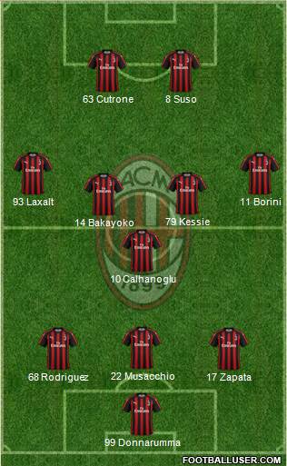 A.C. Milan Formation 2018