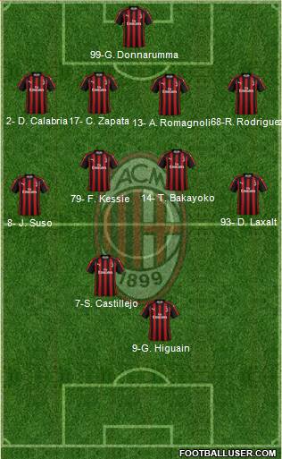 A.C. Milan Formation 2018