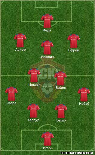 CSKA Moscow Formation 2018