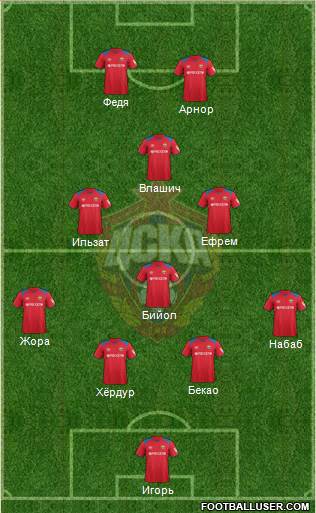 CSKA Moscow Formation 2018