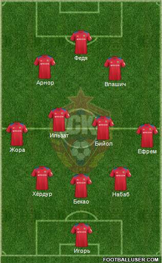 CSKA Moscow Formation 2018
