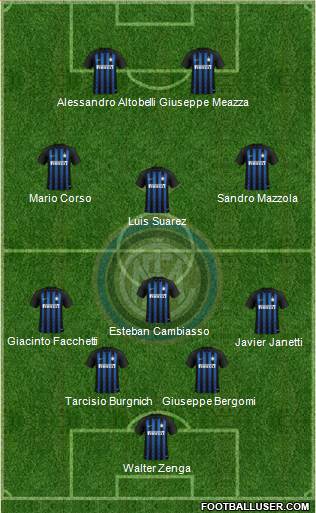 F.C. Internazionale Formation 2018