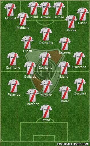River Plate Formation 2018