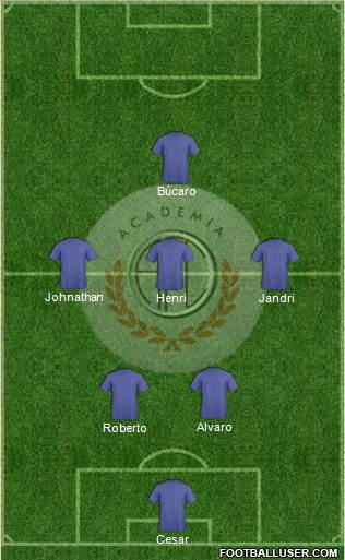 C Academia FC football formation