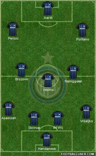 F.C. Internazionale Formation 2018