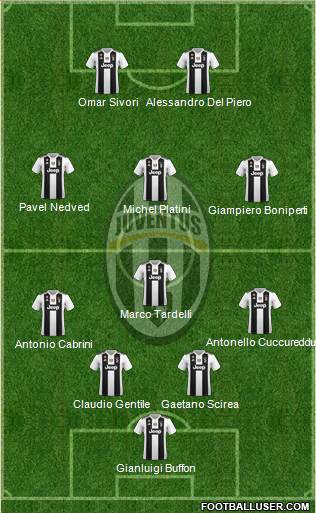 Juventus Formation 2018