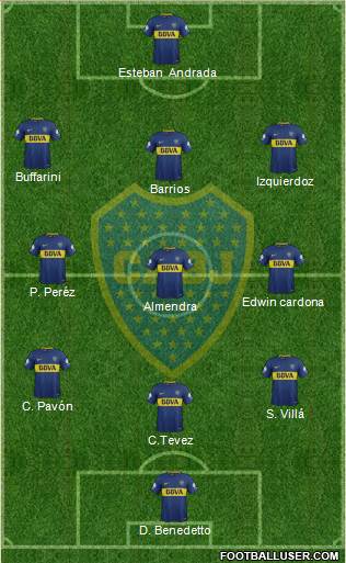 Boca Juniors Formation 2018