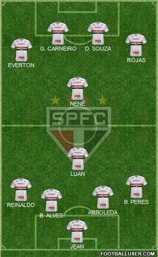 São Paulo FC Formation 2018
