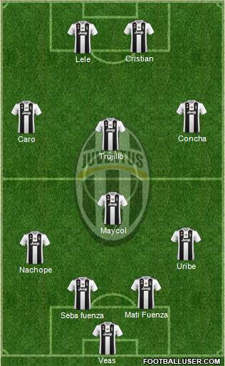 Juventus Formation 2018