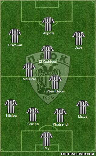 AS PAOK Salonika Formation 2018