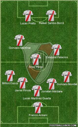 River Plate Formation 2018