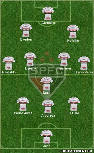 São Paulo FC Formation 2018