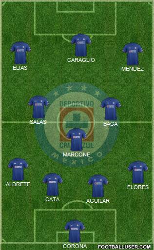 Club Deportivo Cruz Azul football formation