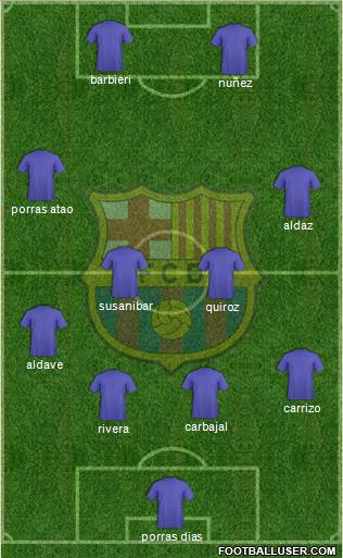 F.C. Barcelona B football formation