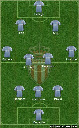AS Monaco FC Formation 2018