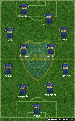 Boca Juniors Formation 2018
