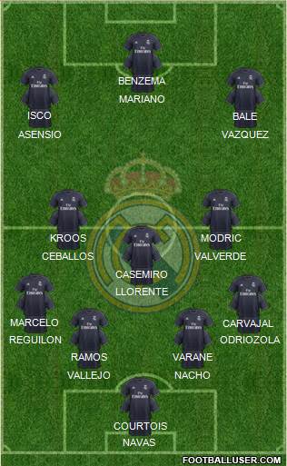 Real Madrid C.F. Formation 2018