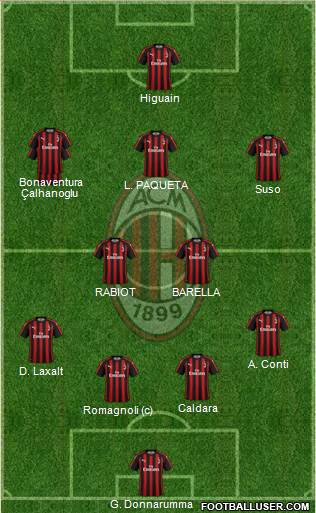 A.C. Milan Formation 2018