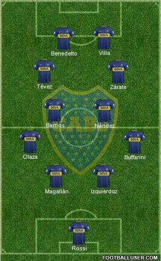 Boca Juniors Formation 2018