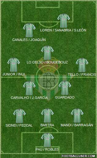 Real Betis B., S.A.D. Formation 2018