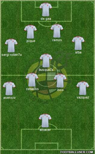Spain Formation 2018