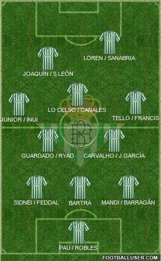 Real Betis B., S.A.D. Formation 2018