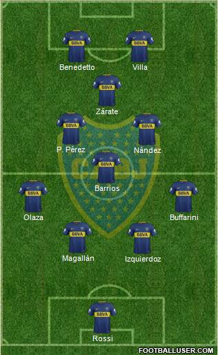 Boca Juniors Formation 2018