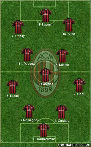 A.C. Milan Formation 2018