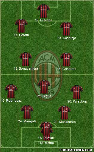A.C. Milan Formation 2018