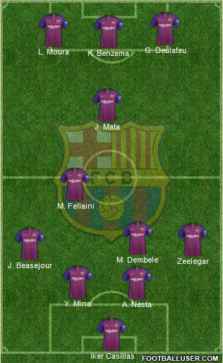 F.C. Barcelona B football formation