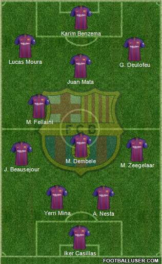 F.C. Barcelona Formation 2018